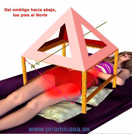 Tratamiento antipiramidal abdomen