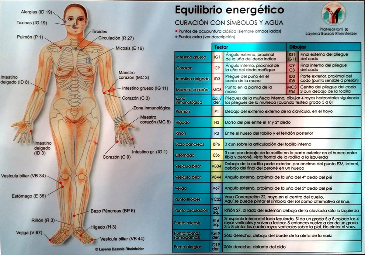 Equilibrio energético
